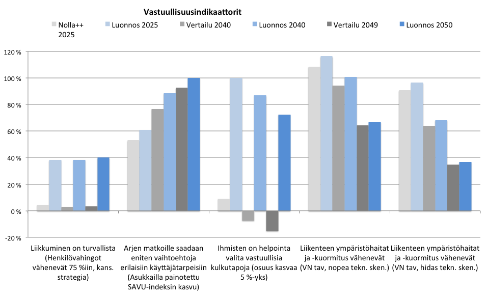 vastaavat päiväliikennettä, jolloin kustannuksia ei synny.