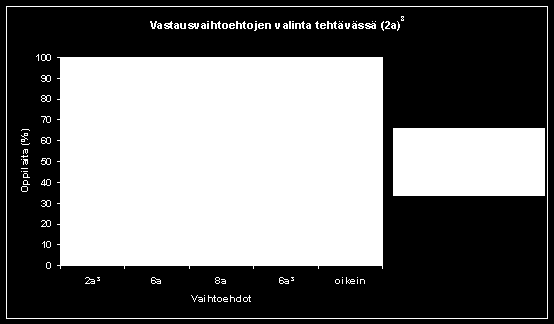 Prosenttilaskuja voisi sisältyä periaatteessa mihin hyvänsä matematiikan osa-alueeseen. Tällä kertaa niitä oli upotettuna lukuihin ja laskutoimituksiin sekä tilastotehtäviin.