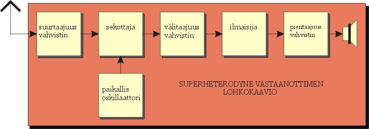 Mallit ja menetelmät abstratiotason ääripäät Piirianalsissa olmiulotteiset appaleet uvataan sinertaisilla malleilla,