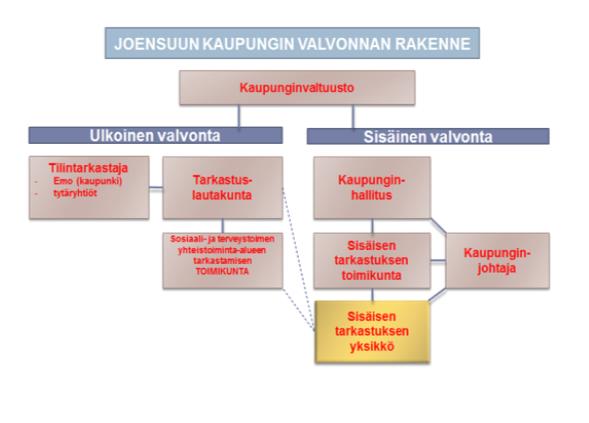 täytäntöönpano-ohjeiden mukaisesti mikäli on tarpeen päättää muiden kuin hallintosäännössä mainittujen viranhaltijoiden hankintavaltuuksista, tulee kunkin toimielimen tehdä tästä erillinen päätös.