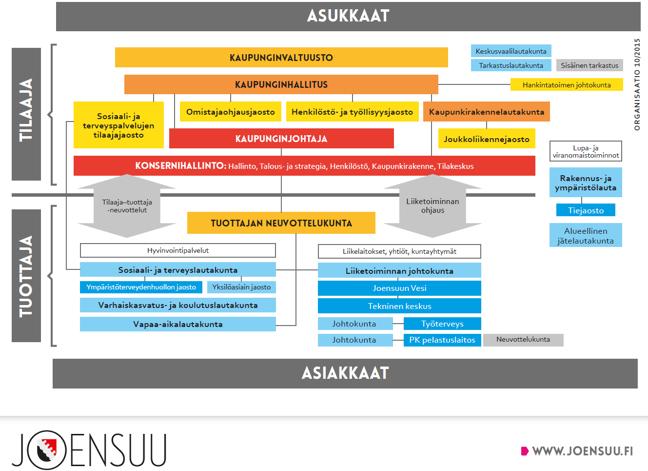 SISÄISEN TARKASTUKSEN YKSIKKÖ Sisäisen tarkastuksen yksikkö on osa johdon ohjaus- ja valvontajärjestelmää, joka tarkastaa ja arvioi sisäisen valvonnan järjestelmiä, toimintojen lain- ja