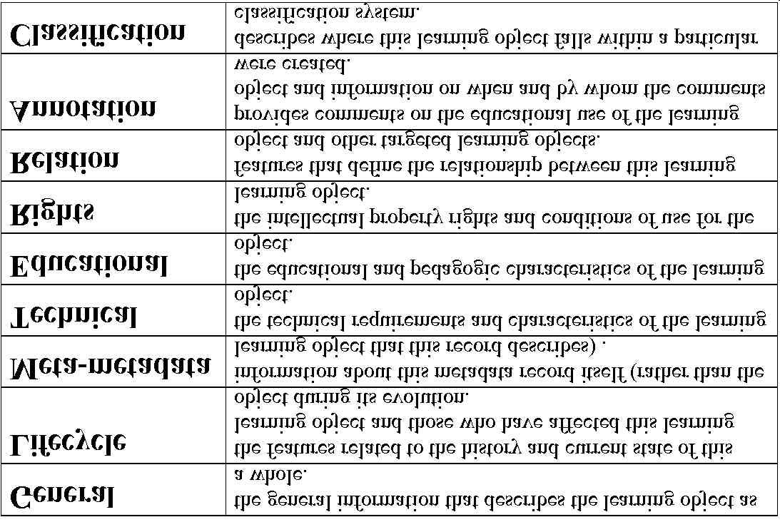 IEEE 1484.