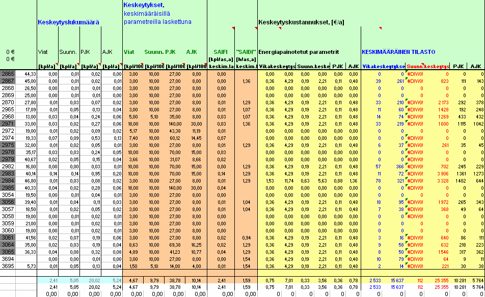 Kuvia analysointijärjestelmästä Liite II, 2 Esimerkki tulostus analysointijärjestelmän