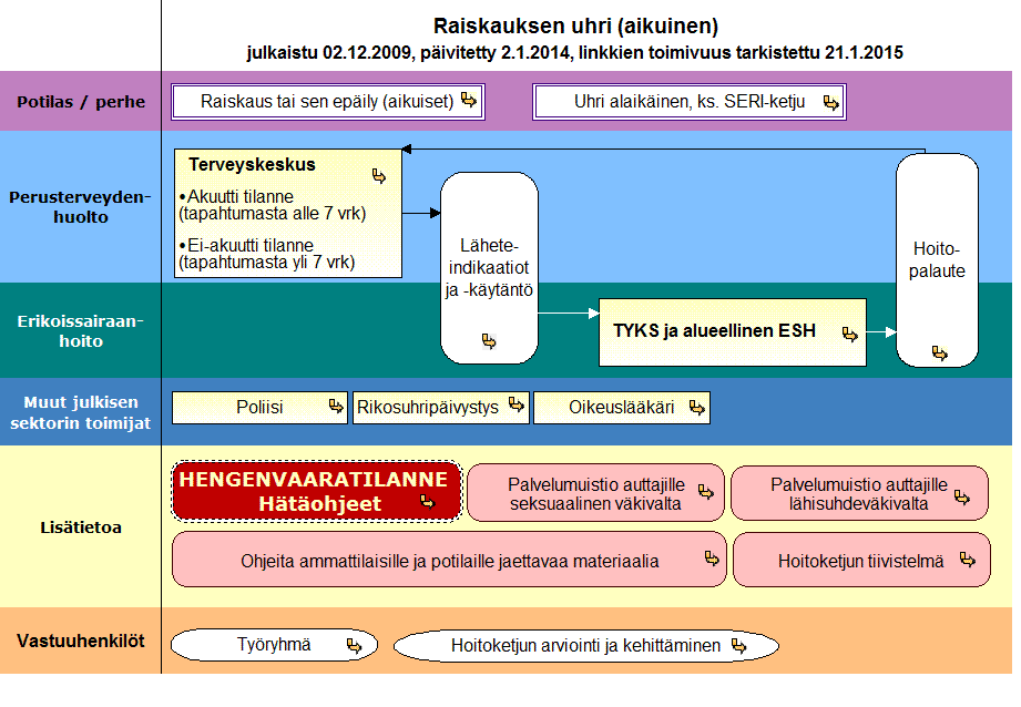 2.11.2016 Suvi Nipuli,