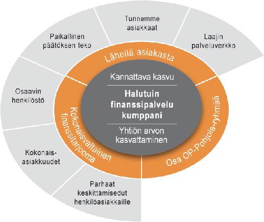 25 Strategia ja