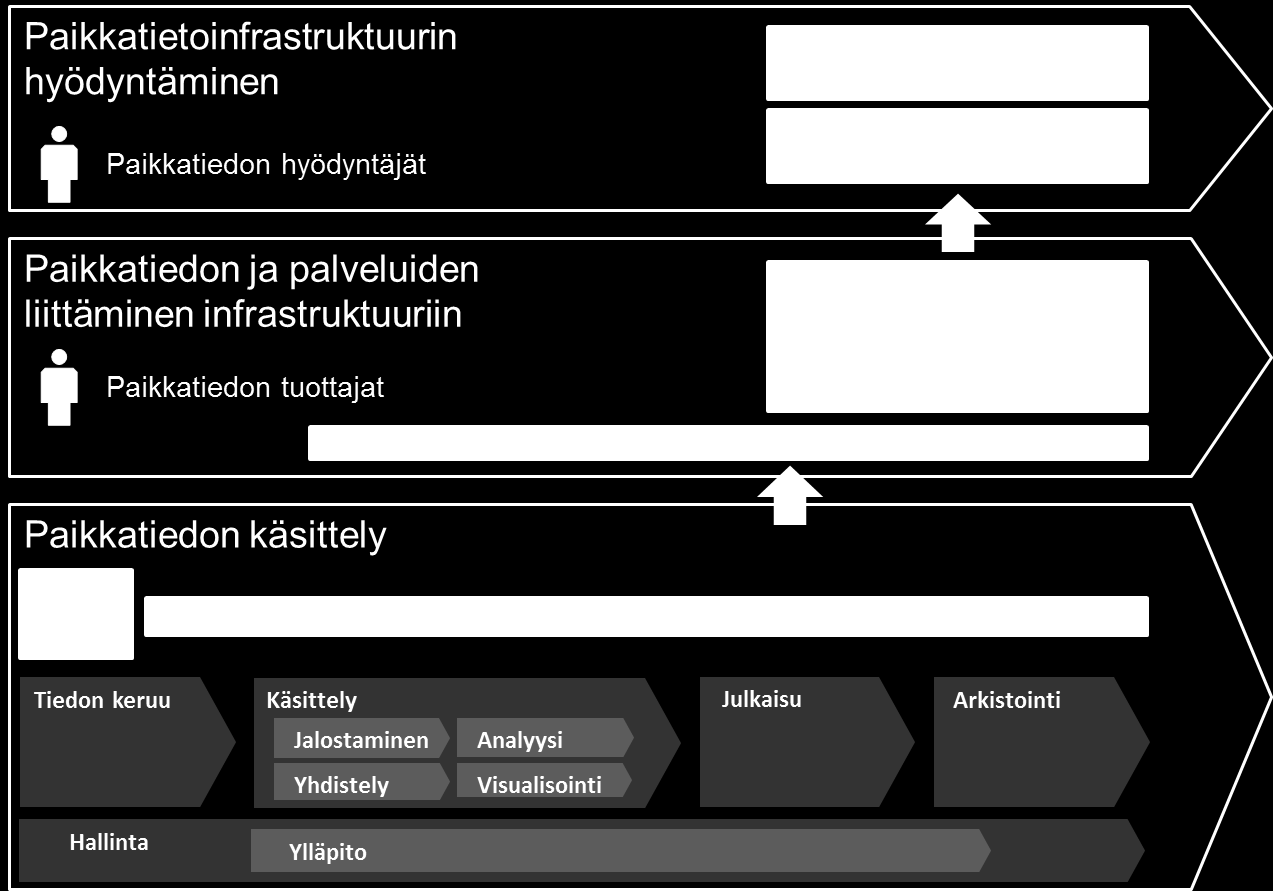 Paikkatiedon viitearkkitehtuurin yhteenveto 1.9.2016 5 (11) 2.