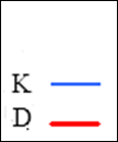 32 Kontrollit /y fh / /y fh / /y fr / /y ge / /y fr / Dyslektiset /y fh / /y ge / /y fr / -1 µv 200 400 ms /y ge / reference free 0.02 µv / step KUVIO 5.