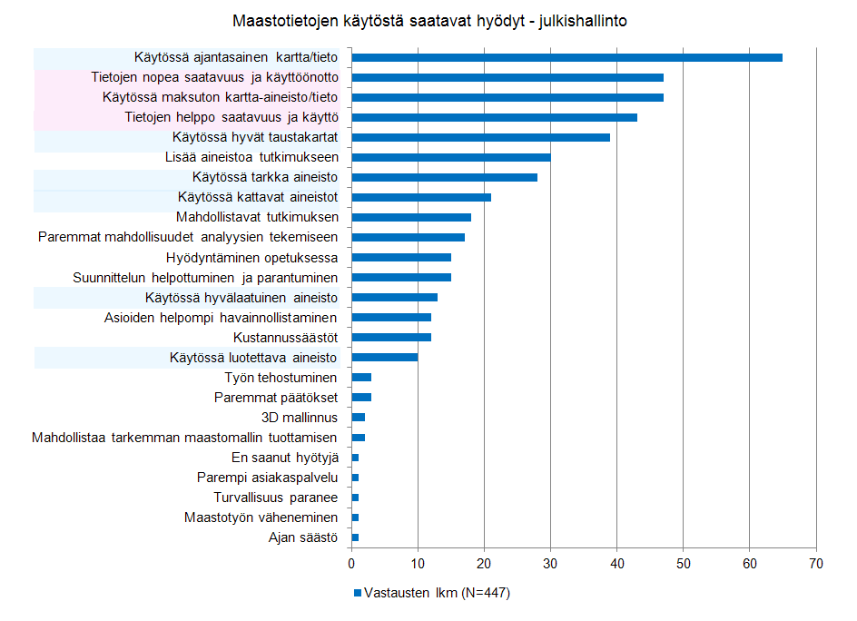 käyttäjäryhmittäin.