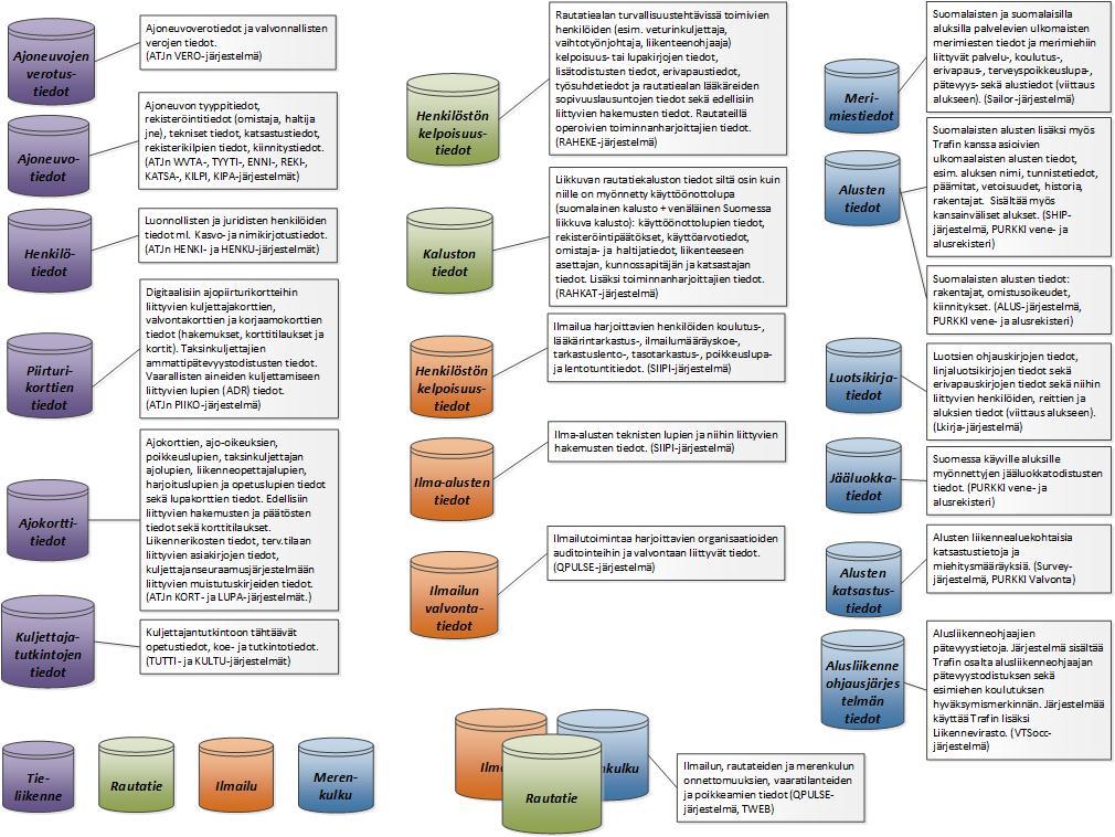 Tietovarannot organisaation tietopääoma