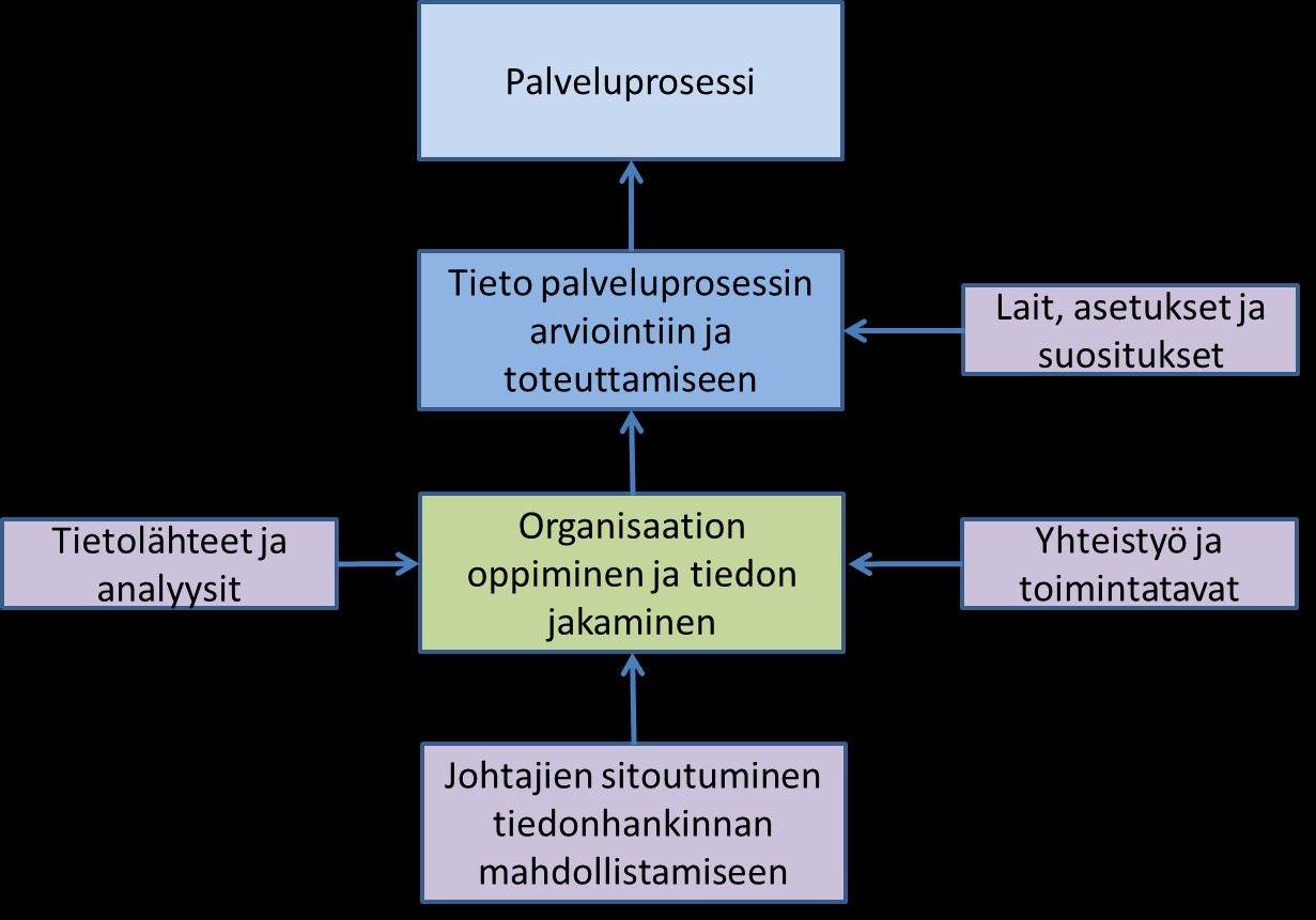 4 Kuopion kaupungin potilas- ja asiakasturvallisuussuunnitelma koostuu neljästä osioista: 1) Potilas- ja asiakasturvallisuuspolitiikka, joka kuvaa toiminnan kehittämisen tavoitteet Kuopion