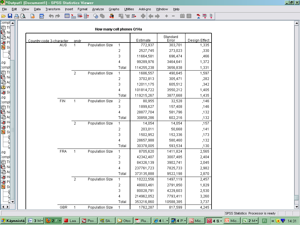 SPSS-ajon lähtökohdat 6 Hieman