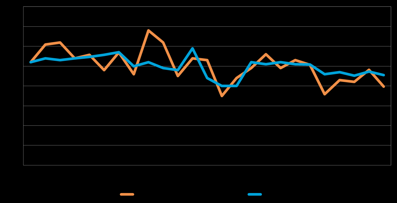 20 Pk-yritysbarometri, syksy 2014 8. PK-YRITYSTEN KASVUHAKUISUUS Koko maan pk-yrityksistä 37 % on mahdollisuuksien mukaan kasvamaan pyrkiviä.