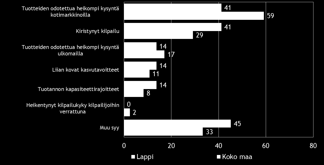 Pk-yritysbarometri, syksy 2014 21 Taulukko 11.