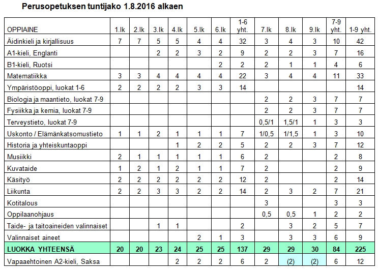 13.4.2016 tai 18.4.2016 Siilinjärven