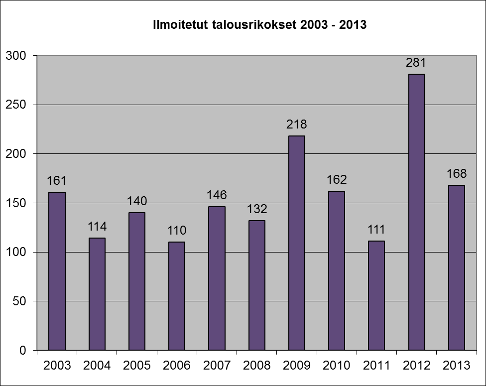 10 Kuvio 2. 2014, 6).