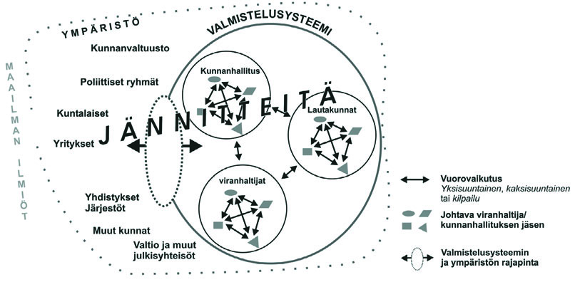Kuva 1. Valmistelusysteemi. den välistä yhteyttä ja riippuvuutta toisistaan.