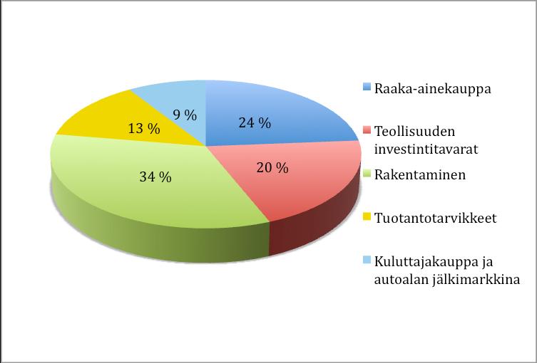 VUOSI 2009 LYHYESTI Yleinen taloustilanne Vuoden 2008 lopulla alkanut voimakas laskusuhdanne ravisteli talouden perustuksia kaikkialla maailmassa.