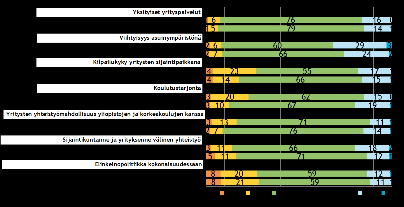 Pk-yritysbarometri syksy 2015 27 11.