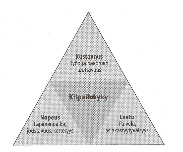 17 strategiassa määritellään oman yrityksen kyvykkyydet ja ydinosaamiset. Mietitään mitä tehdään, kenelle tehdään ja kenen kanssa tehdään. (Sakki 2004, 19.) 3.4.1 Toimitusketju Toimitusketju (eng.