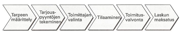 24 lyymi, kilpailuasema ja liikesalaisuudet. (Iloranta & Pajunen-Muhonen 2008, 115-116; Ritvanen & Koivisto 2007, 149.