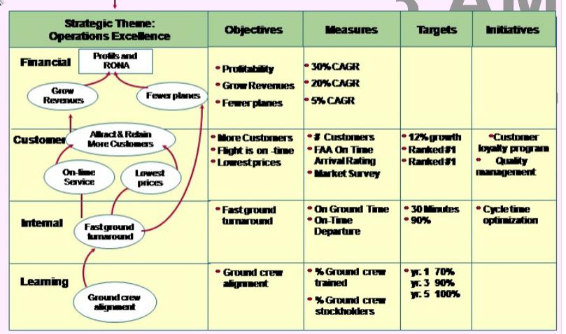 Strategia käytännössä - mittaaminen http://www.authorstream.