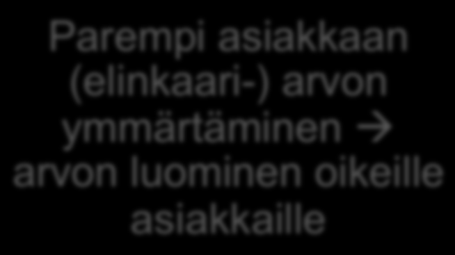 Markkinoinnin analytiikan hyödyt Parempi asiakasymmärrys à arvon luominen asiakkaille Auttaa tunnistamaan relevantit markkinointiviestit, promootiot sekä muut toimenpiteet, jotka lisäävät