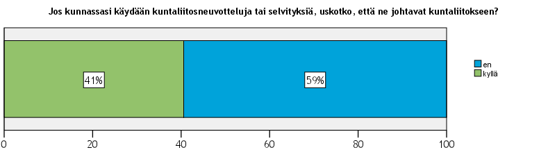 ELINKEINOPOLIITTINEN MITTARISTO 2014 29 Yrittäjistä vain muutaman prosentin mukaan kuntarakenteessa ei ole tarvetta merkittäviin muutoksiin.