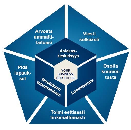 7 2 YRITYSESITTELY Tein opinnäytetyöni yhdelle Maintpartner Suomen toimipisteistä. Maintpartner on saanut alkunsa vuonna 2006 jolloin se irtautui Fortumista.