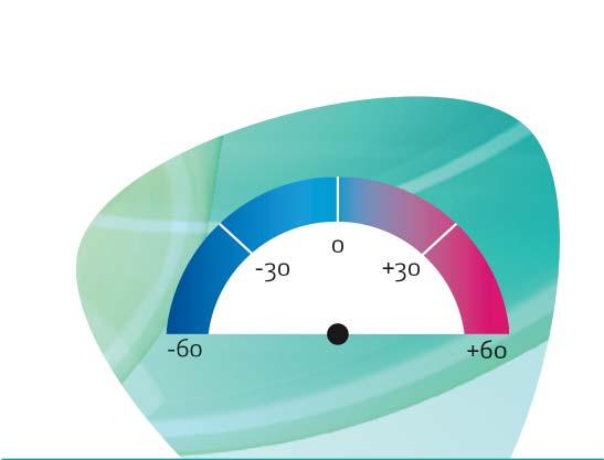 6 4 Teollisuus Rakentaminen Palvelut - -4-6 12 13 14 15 16 Koko elinkeinoelämän suhdannenäkymät ovat lähellä nollaviivaa, eikä suhdanteisiin ennusteta suuria muutoksia seuraavan puolen vuoden aikana.