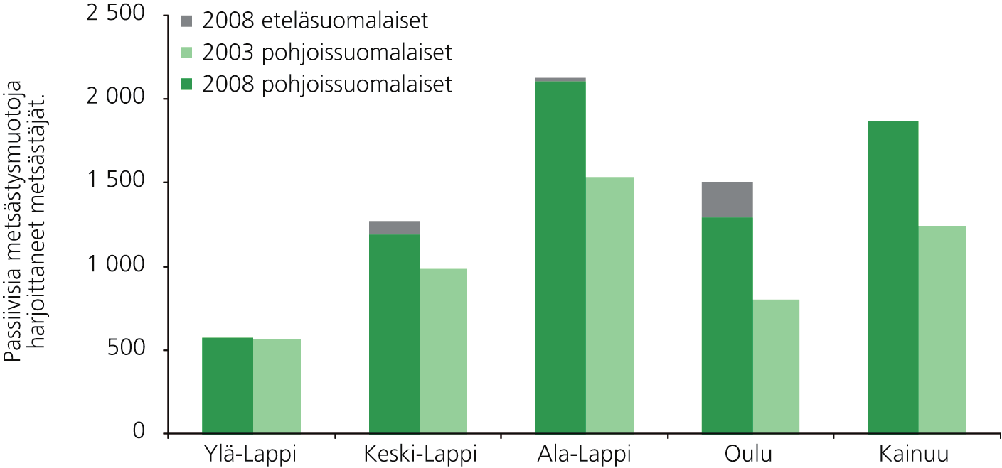 12 RIISTA- JA KALATALOUS SELVITYKSIÄ Taulukko 2.