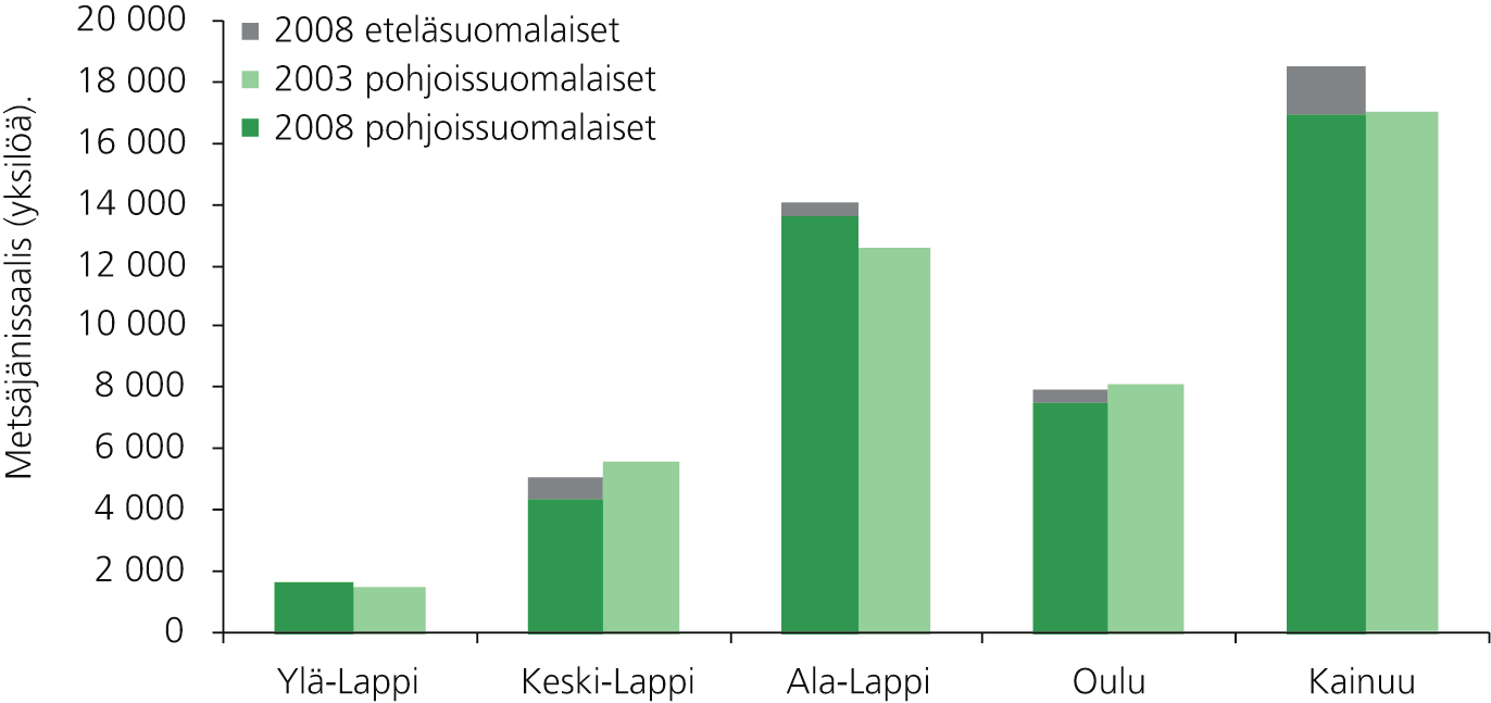 Pienriistanmetsästys Pohjois-Suomessa vuonna 2008 29 6.