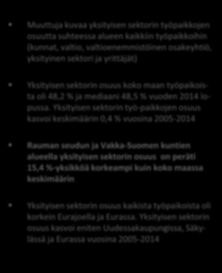 YKSITYISEN SEKTORIN OSUUS (%) ALUEEN TYÖ- PAIKOISTA 2005-2014 Muuttuja kuvaa yksityisen sektorin työpaikkojen osuutta suhteessa alueen kaikkiin työpaikkoihin (kunnat, valtio, valtioenemmistöinen