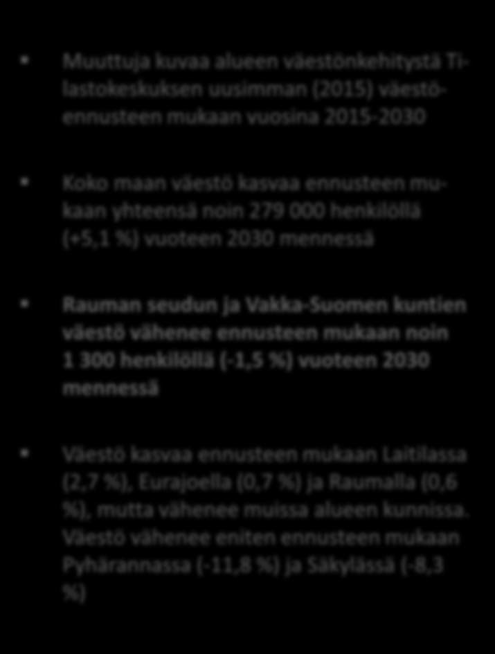 VÄESTÖKEHITYS ENNUSTEEN MUKAAN VUOSINA 2015-2030 ALUE VÄKILUKU 2015 VÄKILUKU 2030 MUUTOS ABS.