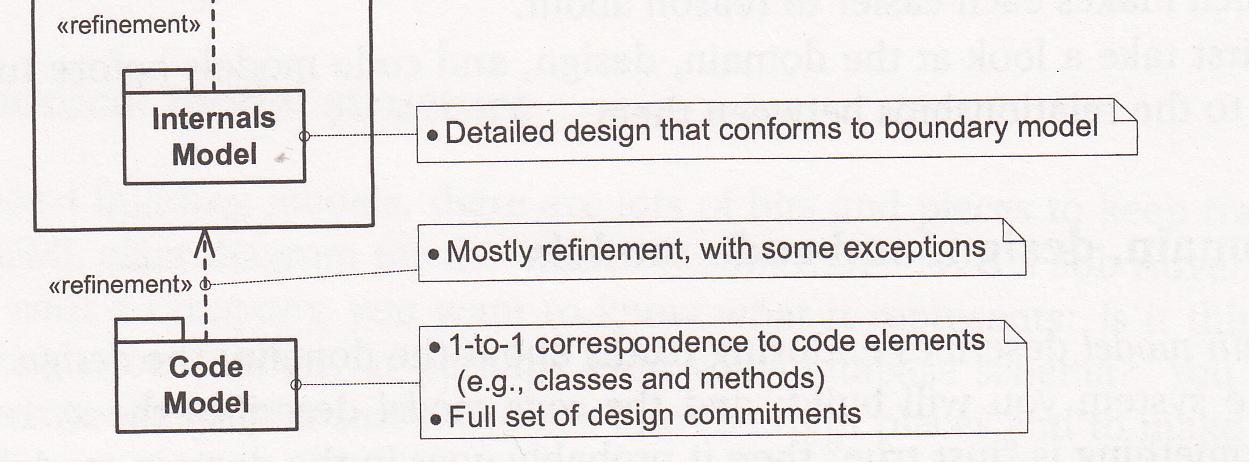 Fairbanks G.: Just Enough Software Architecture, pp. 116 25.9.