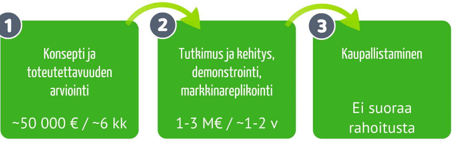 Horizon 2020 -ohjelma on ensimmäinen myös pkyrityksille soveltuva EU:n puiteohjelma EU:n puiteohjelma Horisontti 2020 rahoittaa eurooppalaisia tutkimus- ja innovaatiohankkeita vuosina 2014 2020 yli