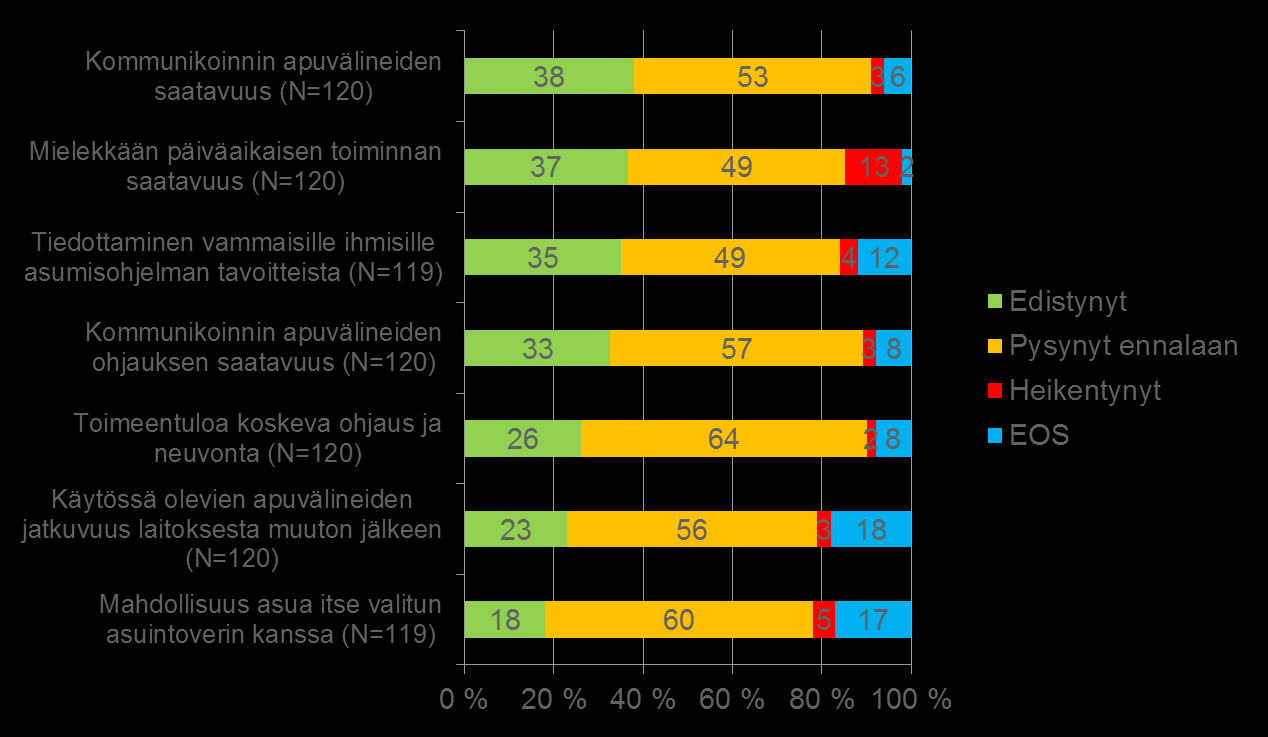 jatkuu ARVIO KEHITYKSESTÄ 2010-2015/ Vammaisten henkilöiden