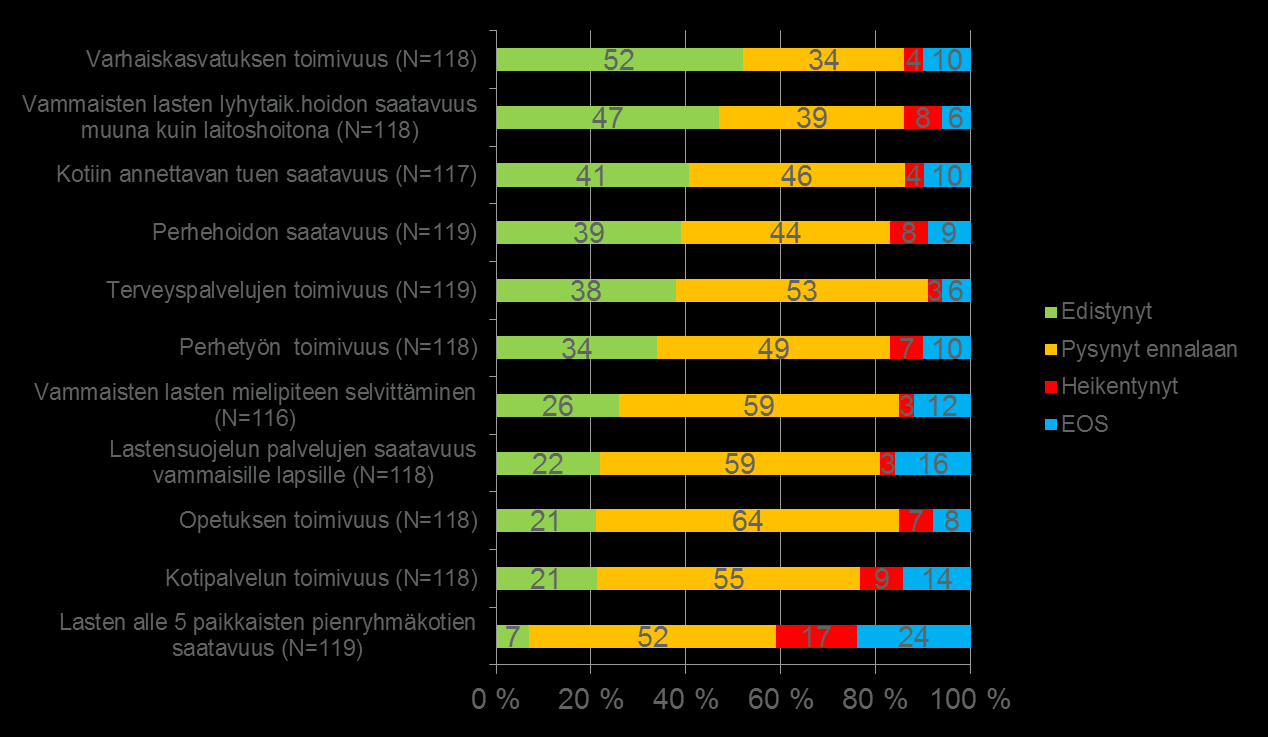 ARVIO KEHITYKSESTÄ 2010-2015/