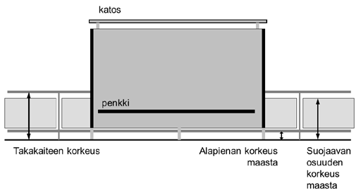 60 Bussipysäkin mitat ylhäältä, sivulta ja