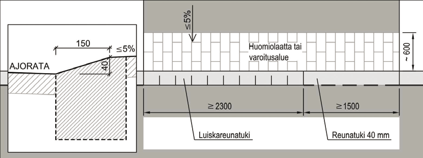 95 eri ryhmät muodostavat esteettömyyden sateenvarjon. Logolla on haluttu kuvata sitä, että kaikkien osapuolien mukanaolo on kokonaisuudessa tärkeää ja kaikki hyötyvät esteettömyydestä.