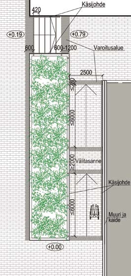 98 SuRaKu-ohjekortit ja kriteeritaulukot SuRaKu ohjeisto koostuu kahdesta osasta: 1. Ohjekortit, jotka perustuvat mallisuunnitelmiin ja sisältävät kriteerien soveltamisohjeet. 2.