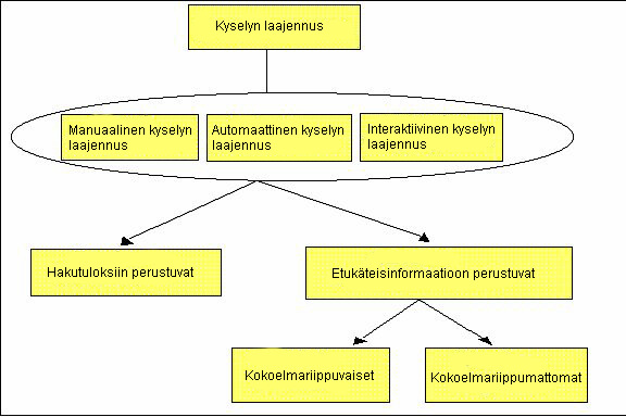 24 Kuva 13.