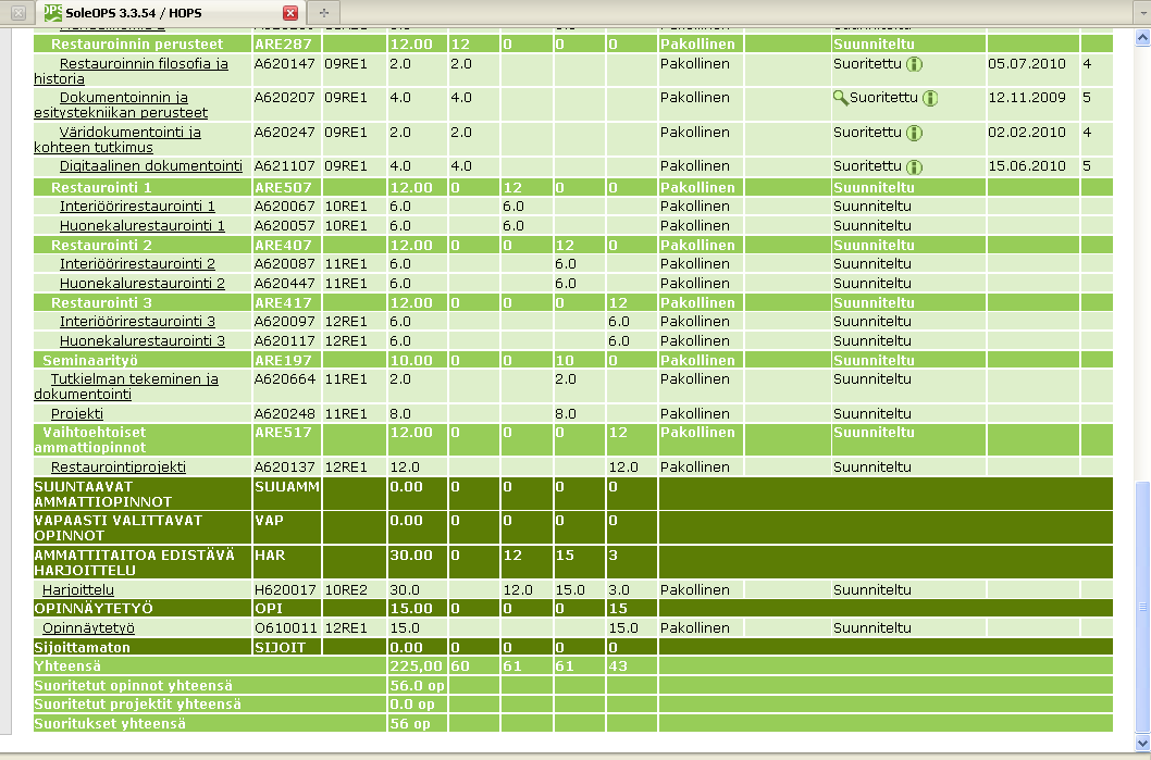 Ohjaajan ohje id61409 11(17) HOPS:n alareunassa näkyvät seuraavat tiedot Yhteensä Suoritetut opinnot yhteensä Suoritetut projektit yhteensä Suoritukset yhteensä Opiskelijan HOPS:lla olevien