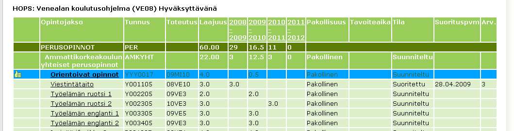 Ohjaajan ohje id61409 7(17) Irrota toteutus Jos opiskelija ei suorita opintoa oman ryhmän mukana, voi hän irrottautua omalle ryhmälleen suunnitellun opinnon toteutuksesta, halutessaan esim.