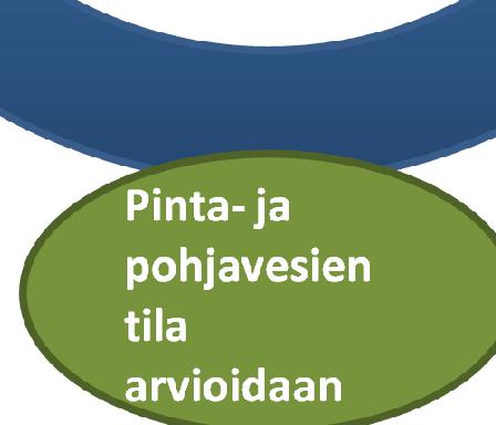 Voit vaikuttaa vesiemme hoitoon Ensimmäiset, koko Manner-Suomen kattavat vesienhoitosuunnitelmat vuoteen 2015 hyväksyttiin valtioneuvostossa vuonna 2009.