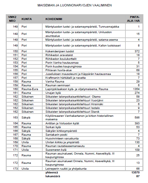 kulttuuriympäristöt (kh1)