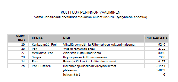 Valtakunnallisesti arvokkaat maisema-alueet,
