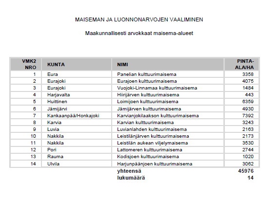 Maakunnallisesti arvokkaat