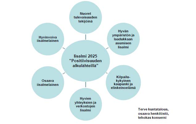 Rantakaava Kilpijärven rantavyöhykkeellä on voimassa Kilpijärven rantakaava (1990). Kuva 22 Kilpijärven rantakaava. Rakennusjärjestys Iisalmen kaupunginvaltuusto hyväksyi 14.11.