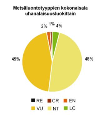 Metsäluontotyyppien