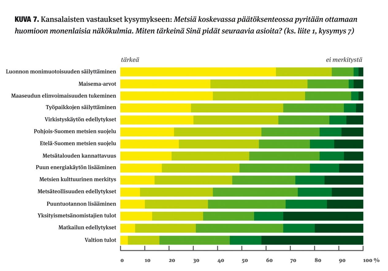 Lähde: A. Valkeapää ym.